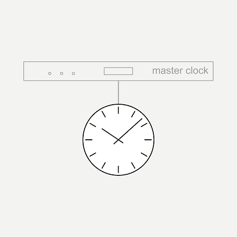 Clock receives time via master clock