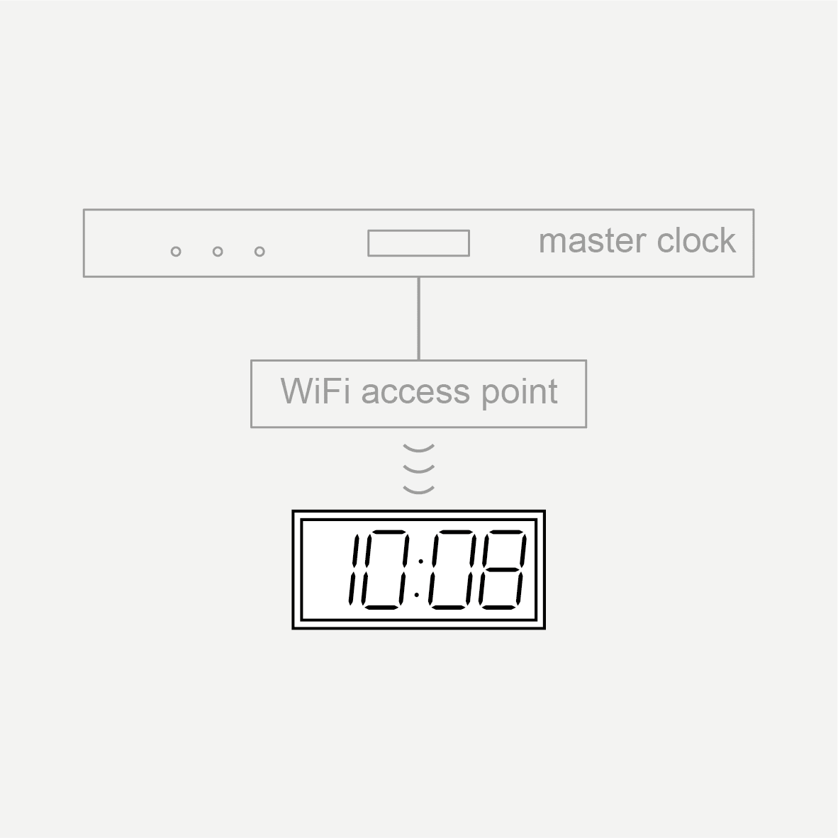 Icon digital clock Wi-Fi