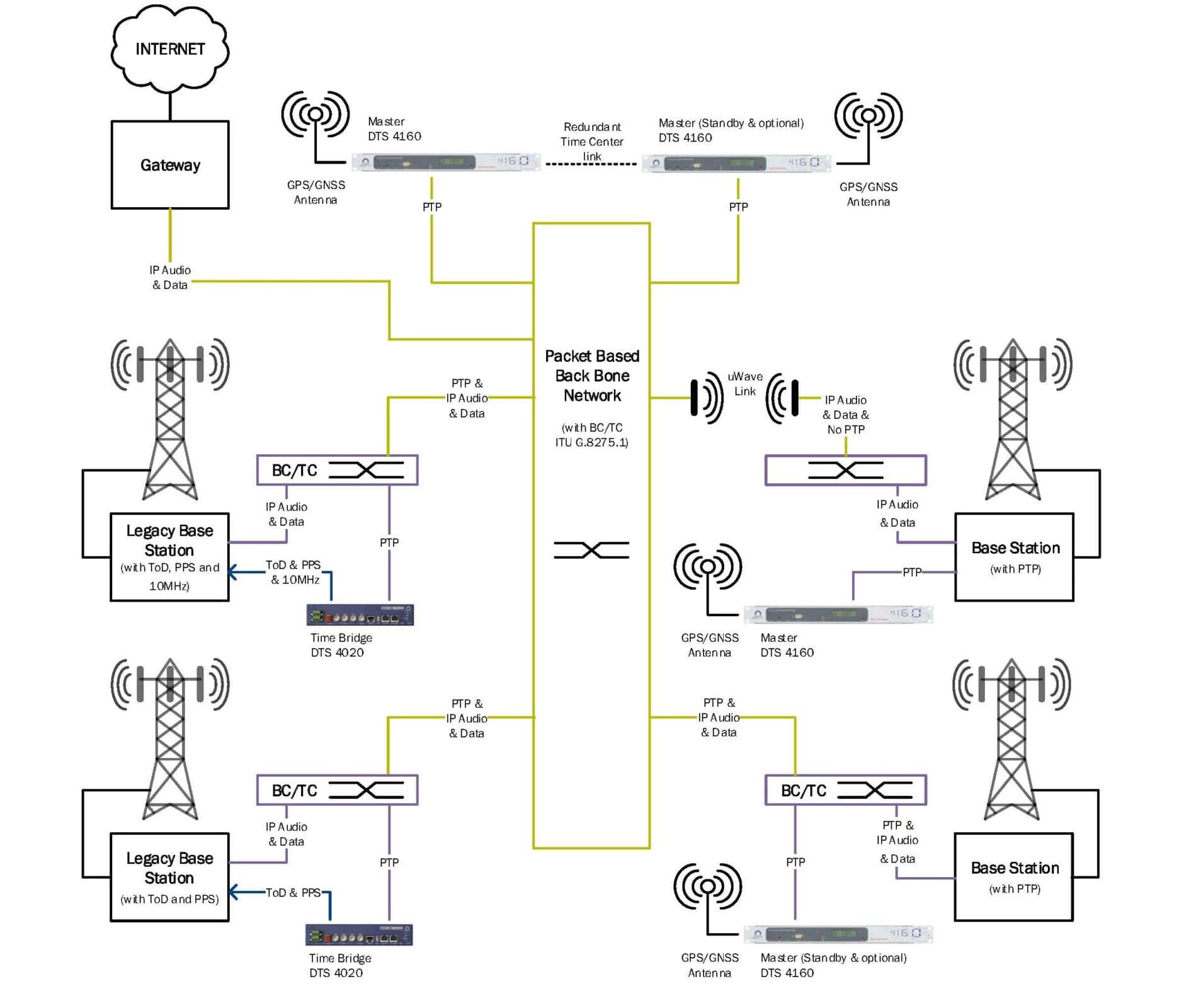 Note d'application pour DTS 4020, PTP, NTP, PTP Slave, IRIG, ToD