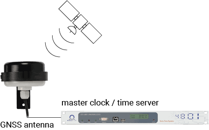 Time Changeover - Time for a time distribution system