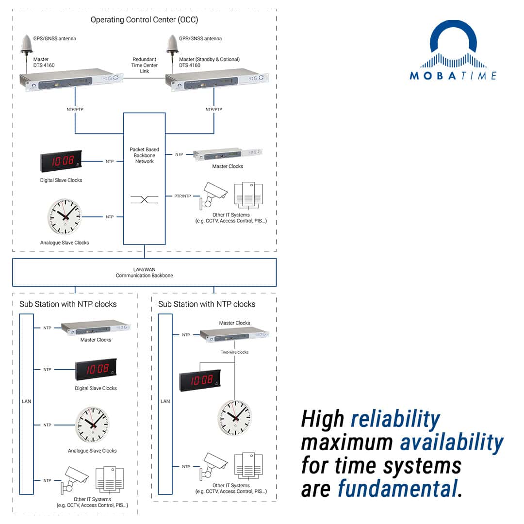 time systems 