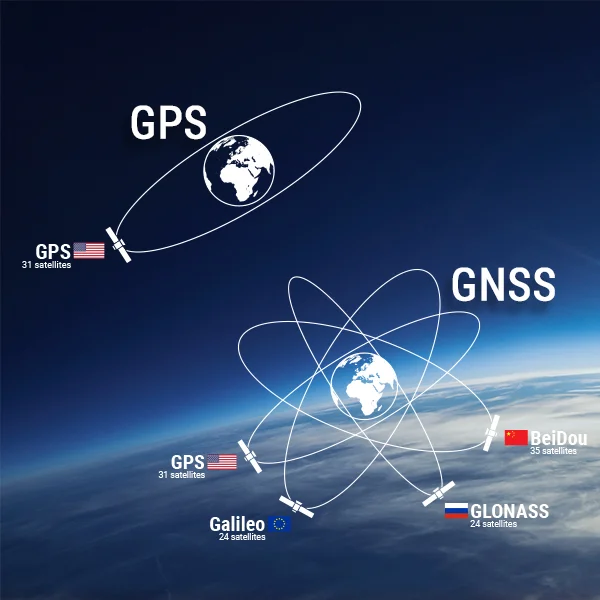 gps と gnss の 違い