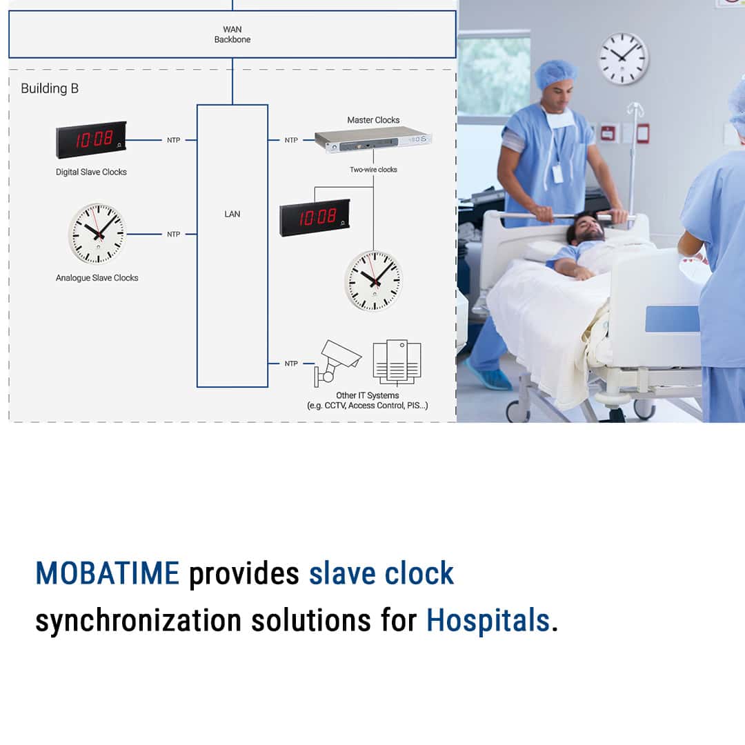 Vista detallada de las soluciones de reloj esclavo MOBATIME adaptadas a entornos hospitalarios