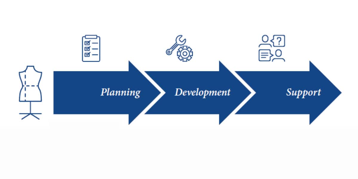 Graphic highlighting how MOBATIME provides exceptional support and solutions to its customers