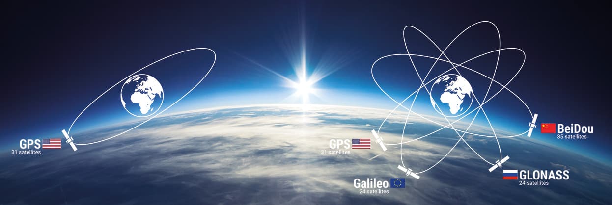 Artistic representation of the four main GNSS systems with satellite orbits marked against the background of the Earth and the rising sun, symbolizing international coverage and cooperation.