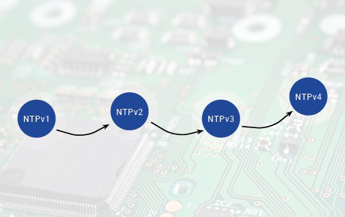 Ntp Kit Aperçu des différentes versions de NTP