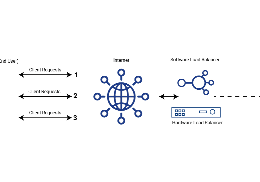 Sketch of Round-Robin-System