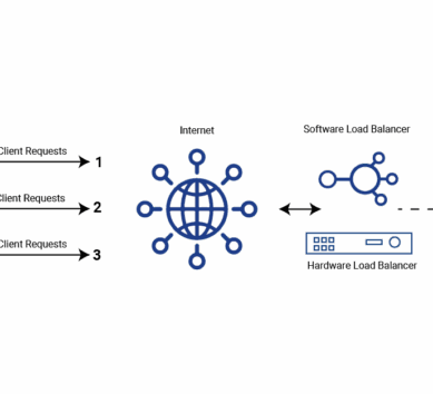 Sketch of Round-Robin-System