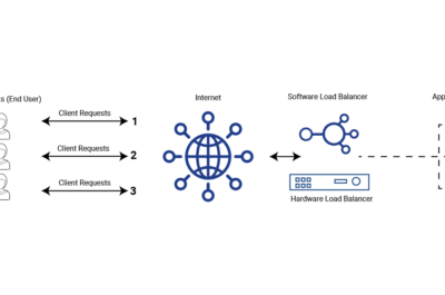 Sketch of Round-Robin-System