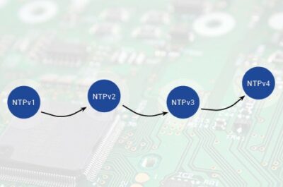 Development of the network time protocol versions (NTPv1 to NTPv4)