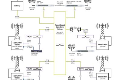 Note d'application pour DTS 4020, PTP, NTP, PTP Slave, IRIG, ToD