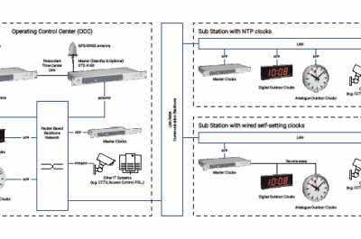 Illustration schématique des systèmes d'application ferroviaire de MOBATIME