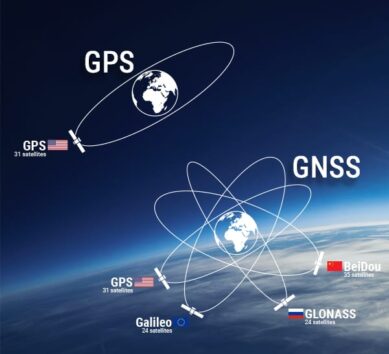 GNSS y GPS