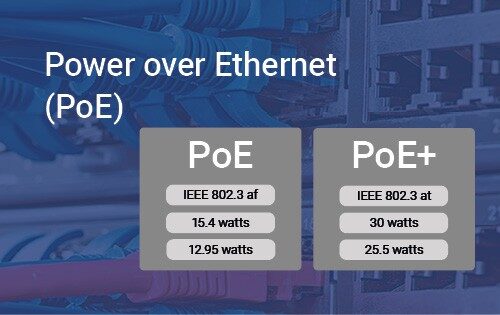 Analyse comparative entre les normes PoE (Power over Ethernet) et PoE+.