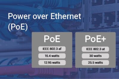 Analyse comparative entre les normes PoE (Power over Ethernet) et PoE+.