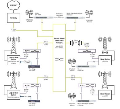Application Note for DTS 4020, PTP, NTP, PTP Slave, IRIG, ToD