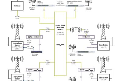 Application Note for DTS 4020, PTP, NTP, PTP Slave, IRIG, ToD