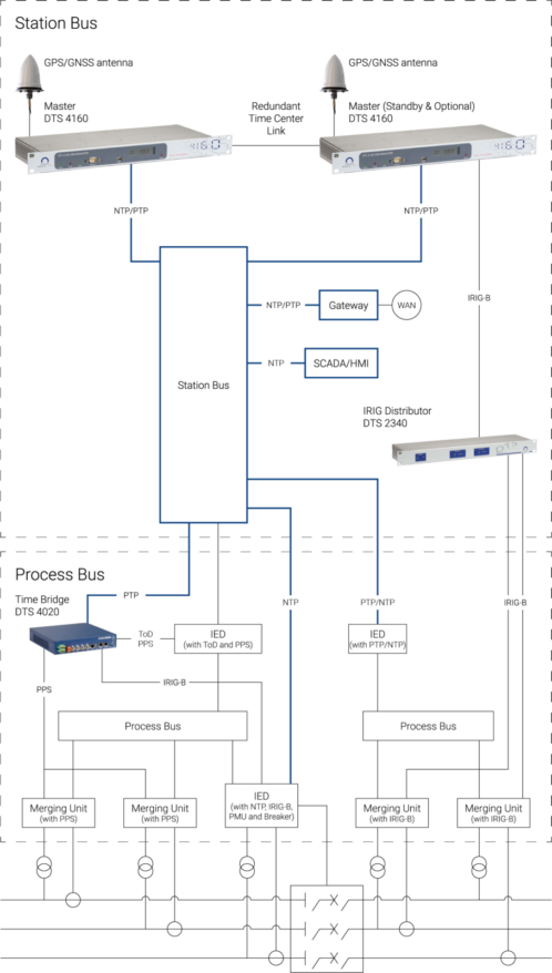 Application Energy