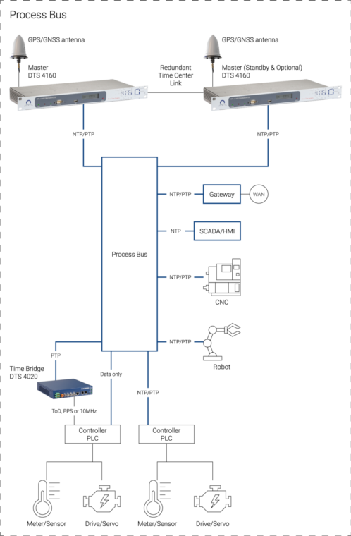 2021-03 Industry App Note ohne HG