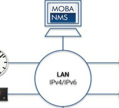 moba NMS