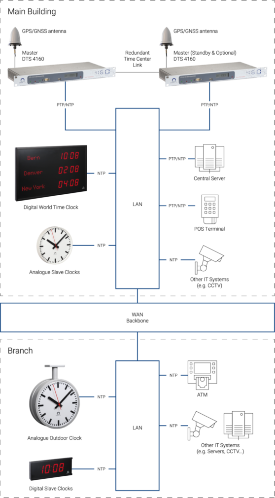 Banking ApplicationBanking Application