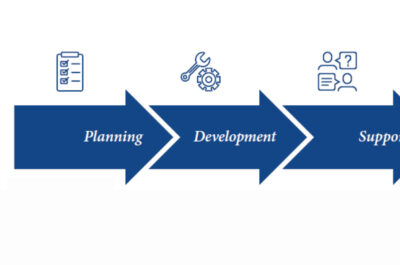 Graphic highlighting how MOBATIME provides exceptional support and solutions to its customers